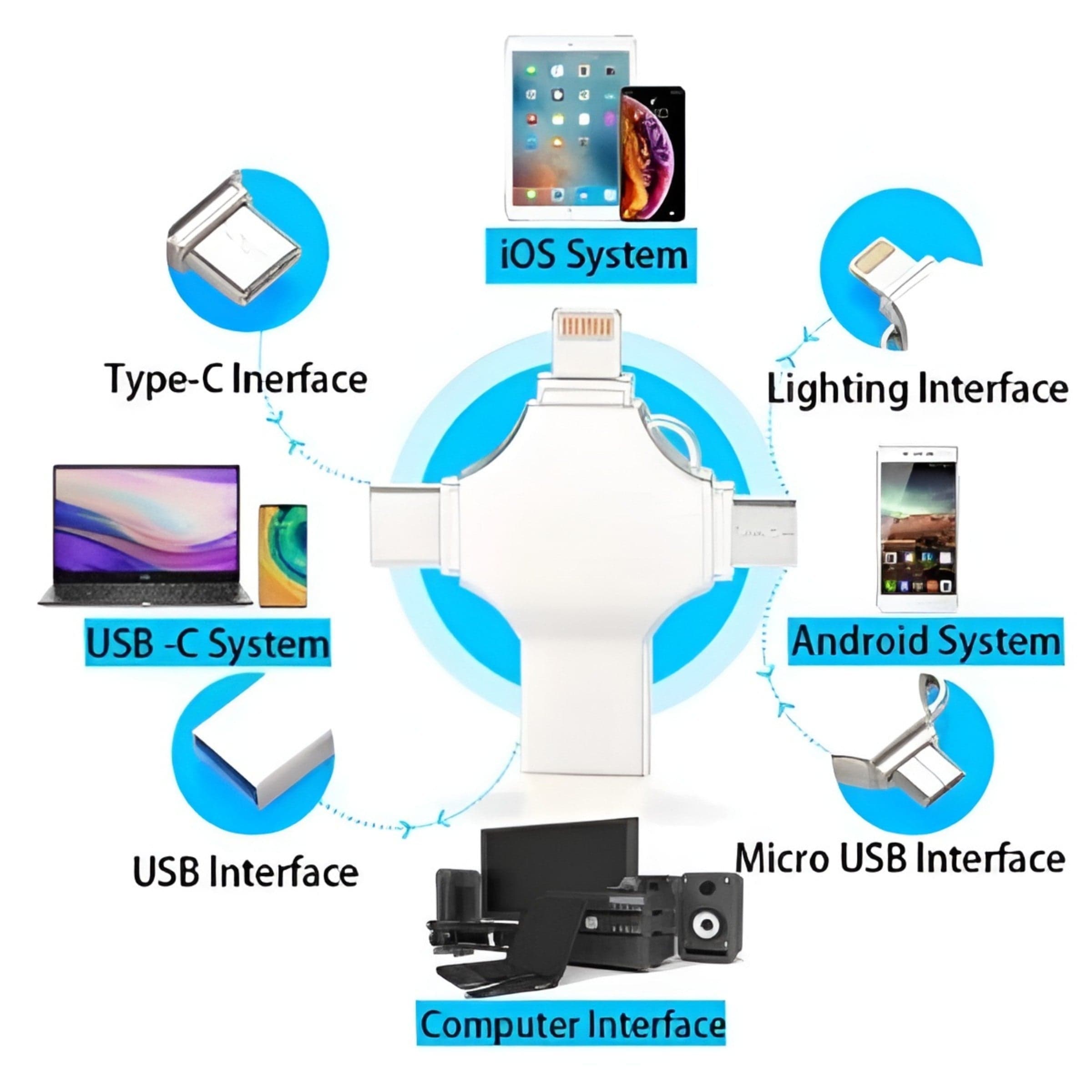 Clé otg usb 3.0 multi-ports 4 en 1